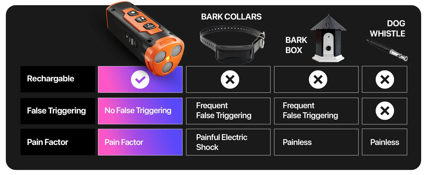 Rechargeable Ultrasonic Dog Repeller & Trainer